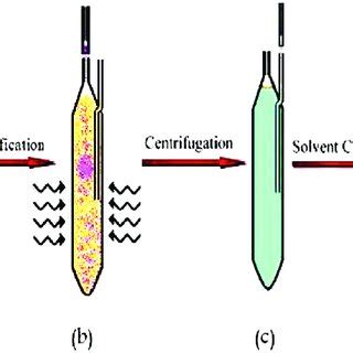 Schematic Representation Of The Proposed Method A Sample Solution In