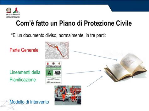 PPT I Piani Di Protezione Civile PowerPoint Presentation Free