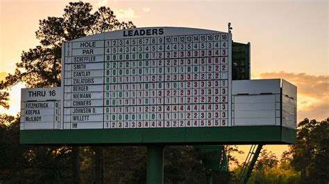 Masters Leaderboard 2024: Latest Scores From Augusta National | Golf ...