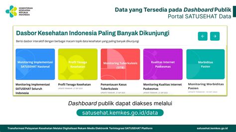 Satu Sehat Materi Satu Sehat Puskesmas Kemenkes Ppt