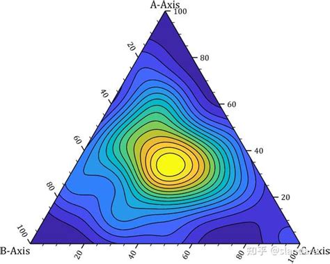 Matlab 如何用matlab如何绘制各式各样精致的三元相图ternary Plot 知乎