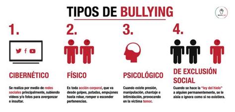 Cuadros Comparativos De Diferentes Tipos De Bullying Cuadro Comparativo