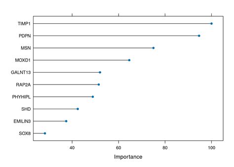 57 Supervised Algorithm 1 Random Forest Computational Genomics