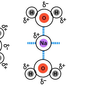 Intermolecular forces: Types, Explanation, Examples - PSIBERG