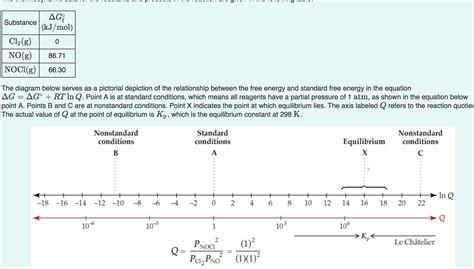 Solved Part A Using Standard Free Energy Of Formation Values Chegg