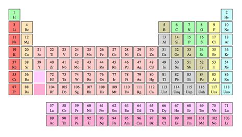 Periodic Table Carbon - Periodic Table Timeline