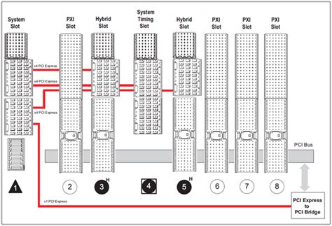 Introduction To The Pxi Architecture National Instruments