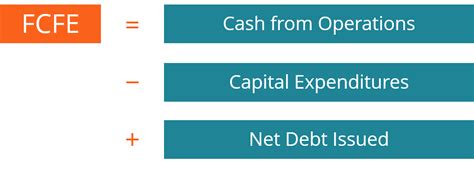 Free Cash Flow To Equity Fcfe Learn How To Calculate Fcfe