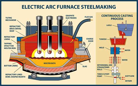 Your Every Day Metal How It S Made