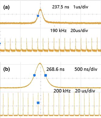 Single Pulse Profiles And Pulse Trains Of Passively Q Switched Nd Gdvo