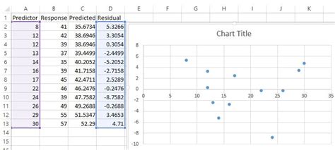 How To Create A Residual Plot In Excel