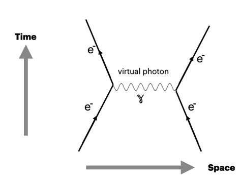 Gauge bosons - The Fizzics Organization