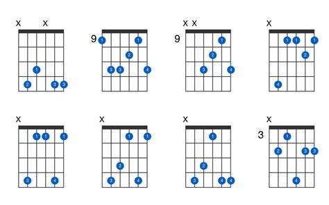 C Sharp Major Th Add Guitar Chord Gtrlib Chords Hot Sex Picture