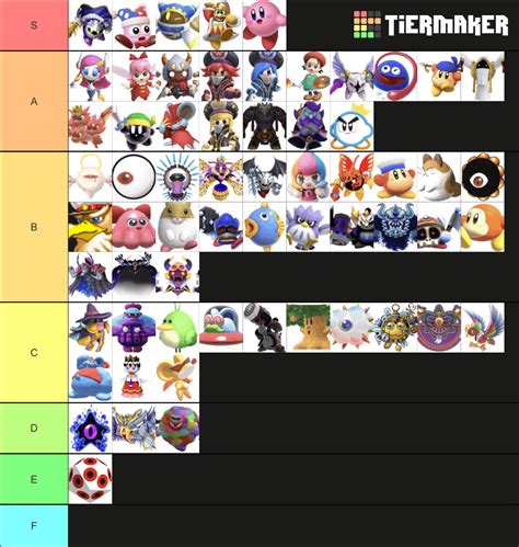 All Major Kirby Characters Ranked Rkirby