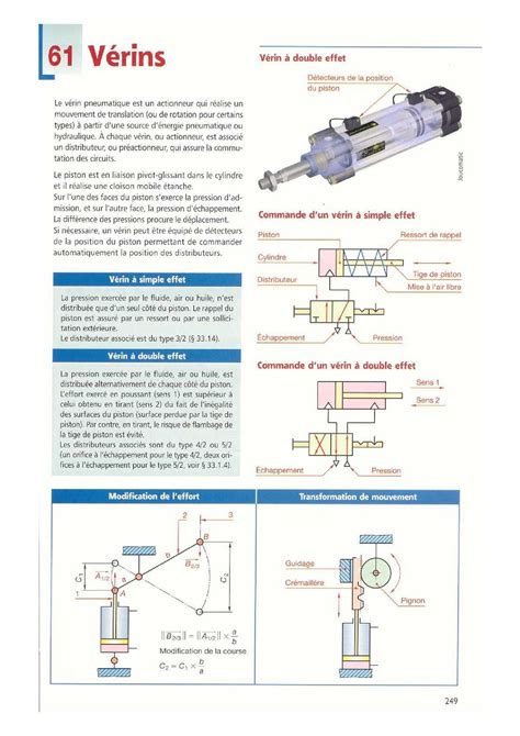 schéma pneumatique simple