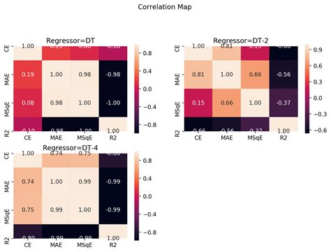 Python Seaborn Heatmap Subplots Hot Sex Picture