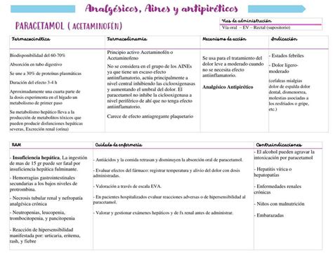 paracetamol fármaco JULIA CAROLINA ARELLANO ACUÑA uDocz