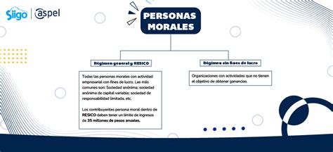 ¿qué Son Las Obligaciones Fiscales De Las Personas Físicas Y Morales En