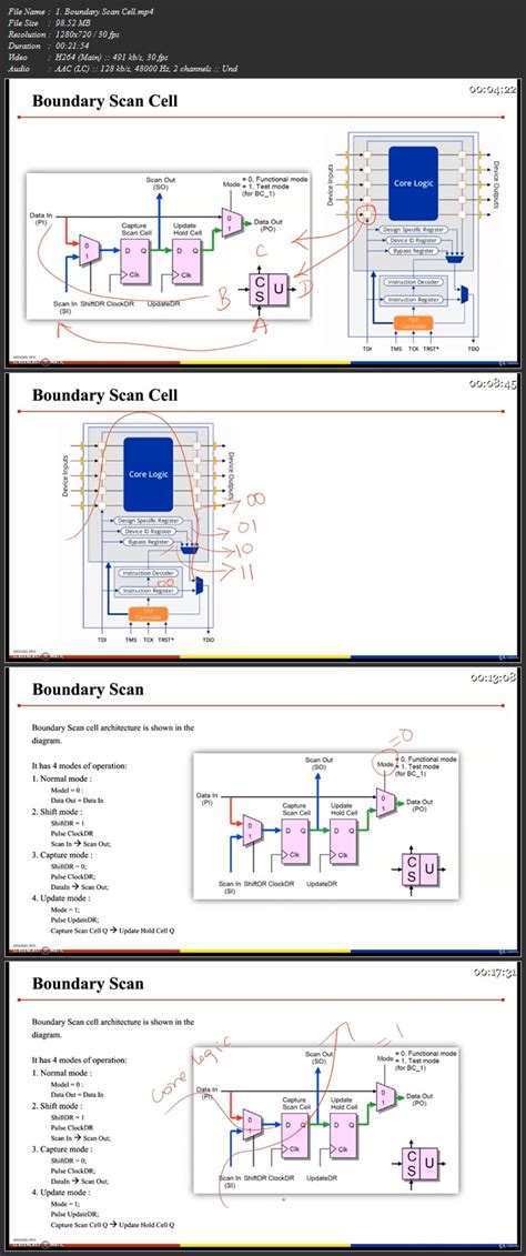 VLSI Design For Test DFT JTAG Boundary SCAN And IJTAG AvaxHome