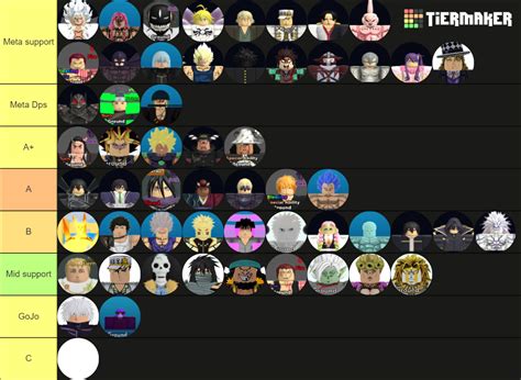 Roblox All Star Tower Defense 6 And 7 Tier List Community Rankings Tiermaker