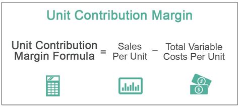 Contribution Margin Formula Calculation Example Conclusion Matissa