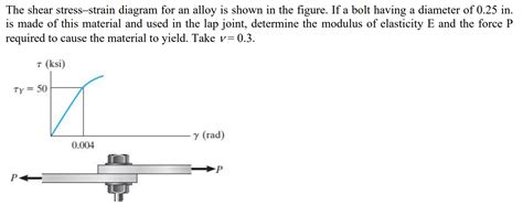 Shear Stress Diagram