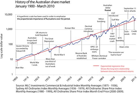 Historical Stock Growth Calculator at Ella Byatt blog