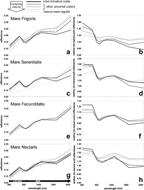 Figure From Characterization Of Lunar Swirls At Mare Ingenii A Model