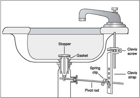 How To Remove Sink Stopper Pop Up Howotremvo