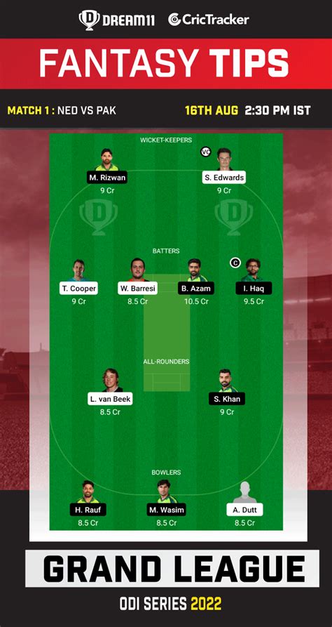 Ned Vs Pak Dream11 Prediction Today Fantasy Cricket Tips Playing Xi