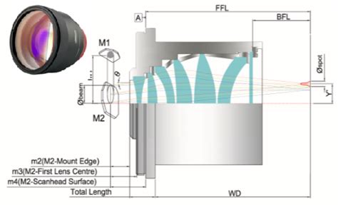 Application Note Ronar Smith F Theta Scan Lens