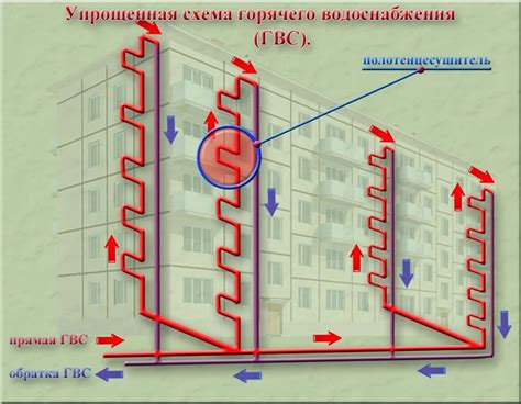 Что такое циркуляция горячей воды: естественная, принудительная, в доме ...