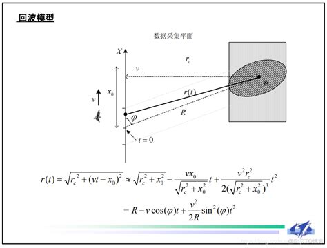 【雷达图像】sar合成孔径雷达成像及处理【含matlab源码 307期】51cto博客sar合成孔径雷达成像原理