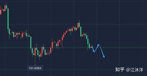 江沐洋：71国际黄金白银及原油行情走势分析操作建议 知乎
