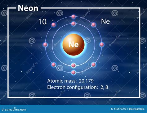 Neon Atom Bohr Model With Proton Neutron And Electron Royalty Free