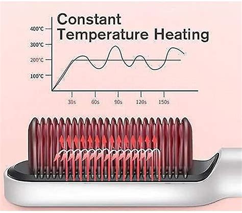 Negative Ion Straightener 5 Temperature And Anti Perm Settings