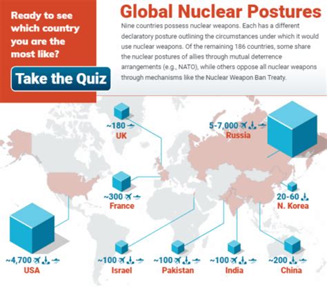 WannaCry About Trumps Nuclear Posture Review The Global