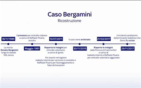 Caso Bergamini Rinvio A Giudizio Per L Ex Fidanzata Isabella Intern