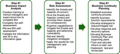 Business Continuity Overview