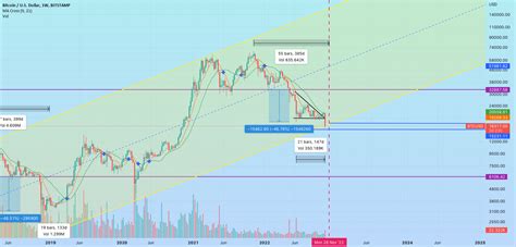 Btc Bikini Bottom For Bitstampbtcusd By Hash414 — Tradingview