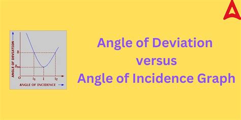 Angle of Deviation: Definition, Diagram, Formula, Examples