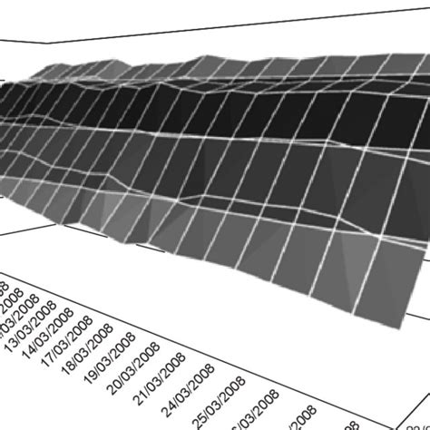 Intertemporal Yield Curve for Colombian sovereign bonds-March 2008... | Download Scientific Diagram