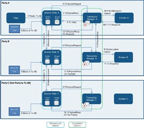 Enterprise Blockchain Has Arrived Cryptooracle Medium