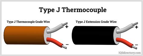 Thermocouple What Is It How Does It Work Types Of