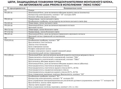 Предохранитель поворотников приора: » Схема блока предохранителей и ...