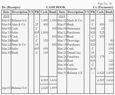 Double Column Cash Book Explanation Format Example Accounting For