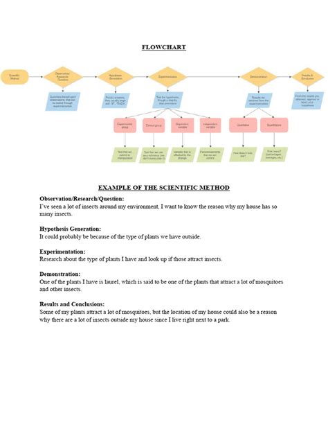 Scientific Method Flowchart | PDF