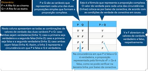 Conectivas Proposicionais E Tabelas De Verdade Rtp Ensina Descubra A