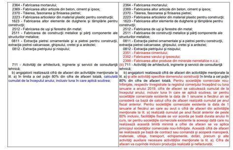 Ce Modificari A Adus OUG Nr 43 2019 Codului Fiscal Tabel Comparativ