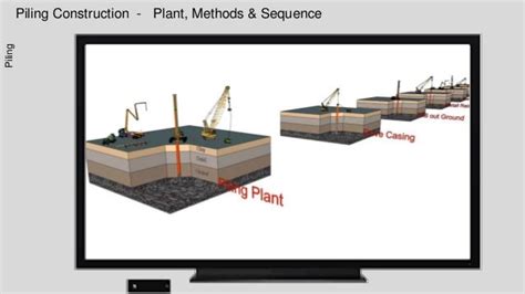 Oil & Gas Plant Construction, Project Execution Plan